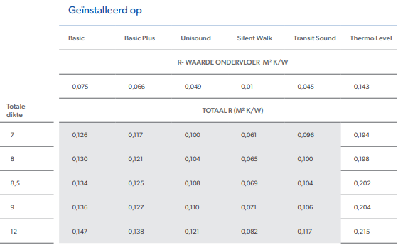 Warmteweerstand_ondervloer_laminaat.png