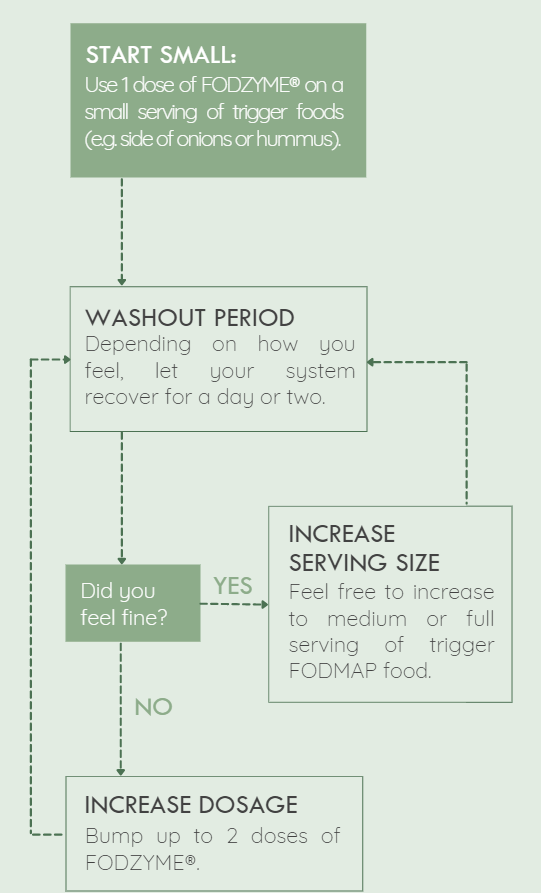 Here's a clothing size conversion chart! This is really helpful