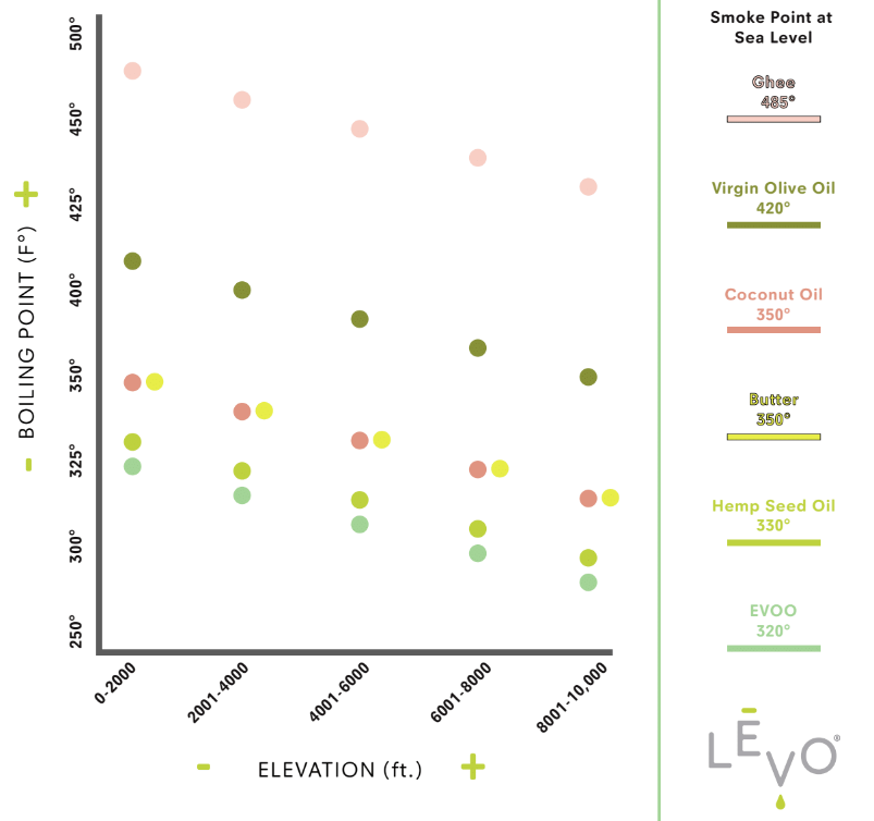 LEVO_Elevation_Chart.PNG
