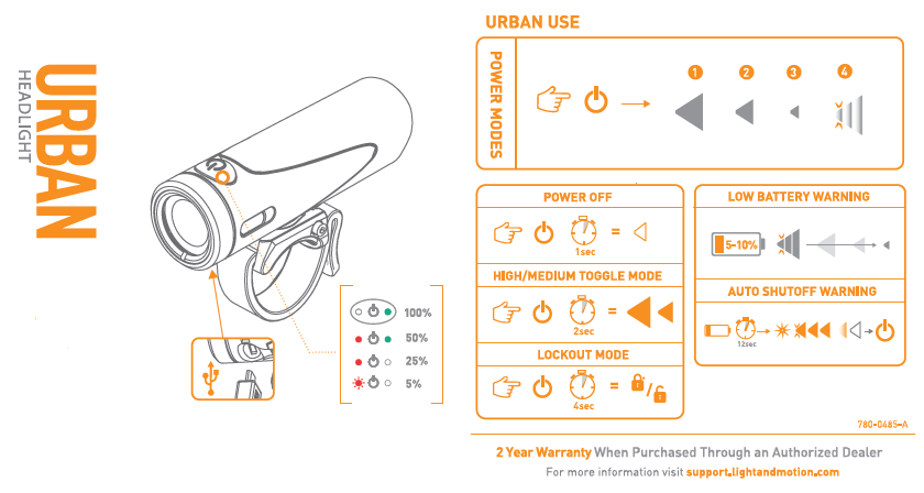 Urban Manual 2018 19 Trail1000 1000FC 1000 700 500