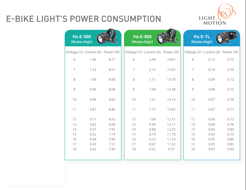 tubeless tyre shine price