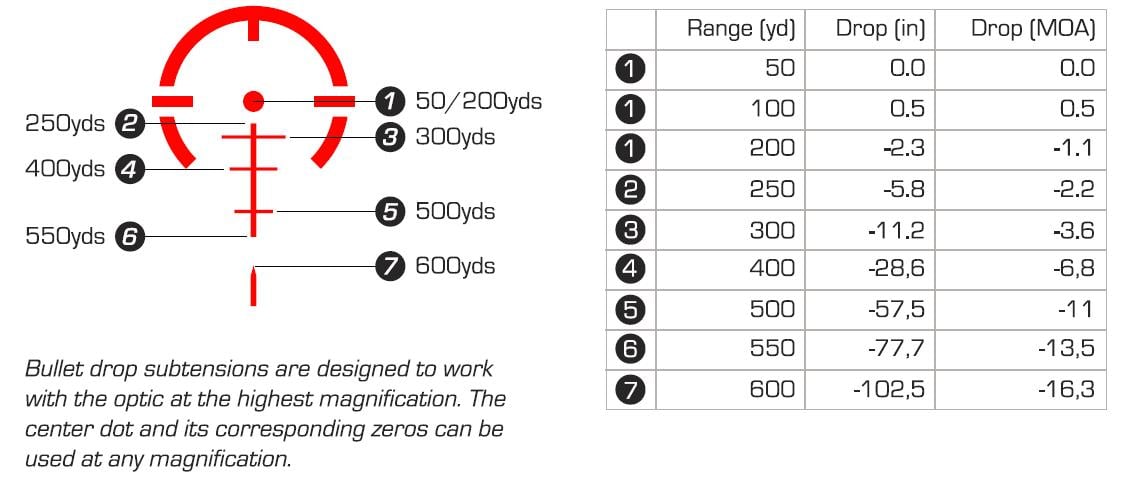 Guerrilla Dot BDC Bullet Drop Compensation for 5.56 Nato 55gr FMJ